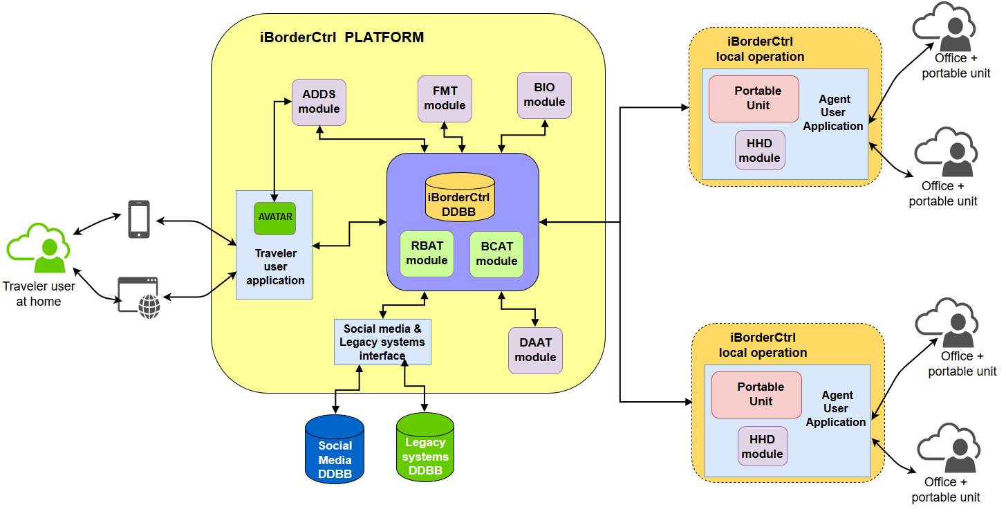 Ai detector. IBORDERCTRL. IBORDERCTRL фото. Проект IBORDERCTRL: Intelligent Portable Control System. Машины с искусственным интеллектом IBORDERCTRL..